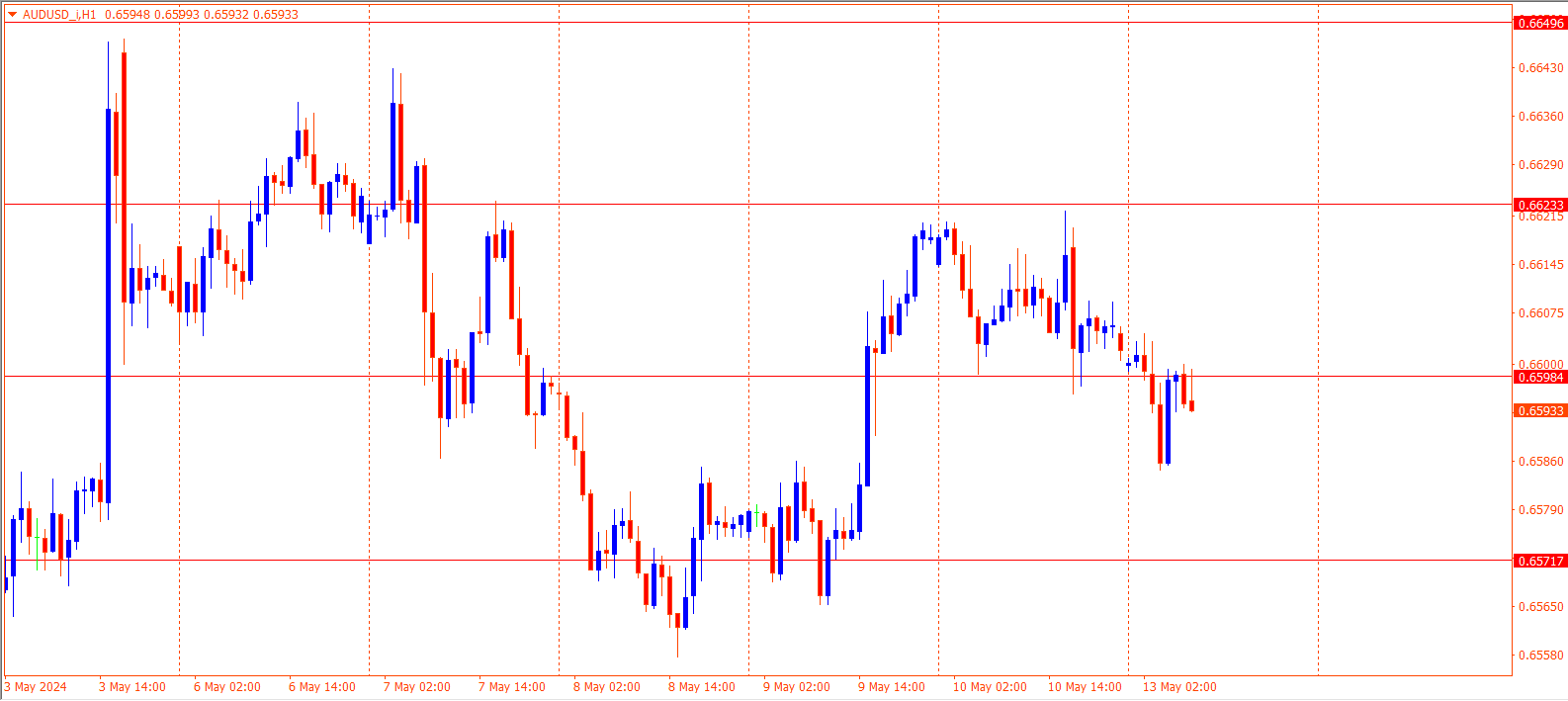 AUDUSD